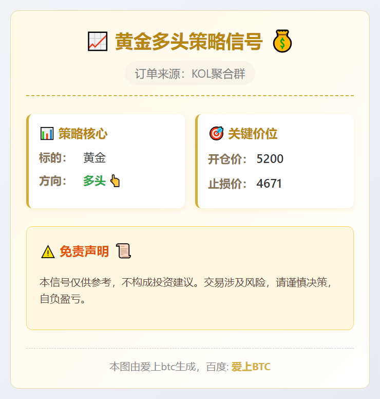 黄金多头策略信号