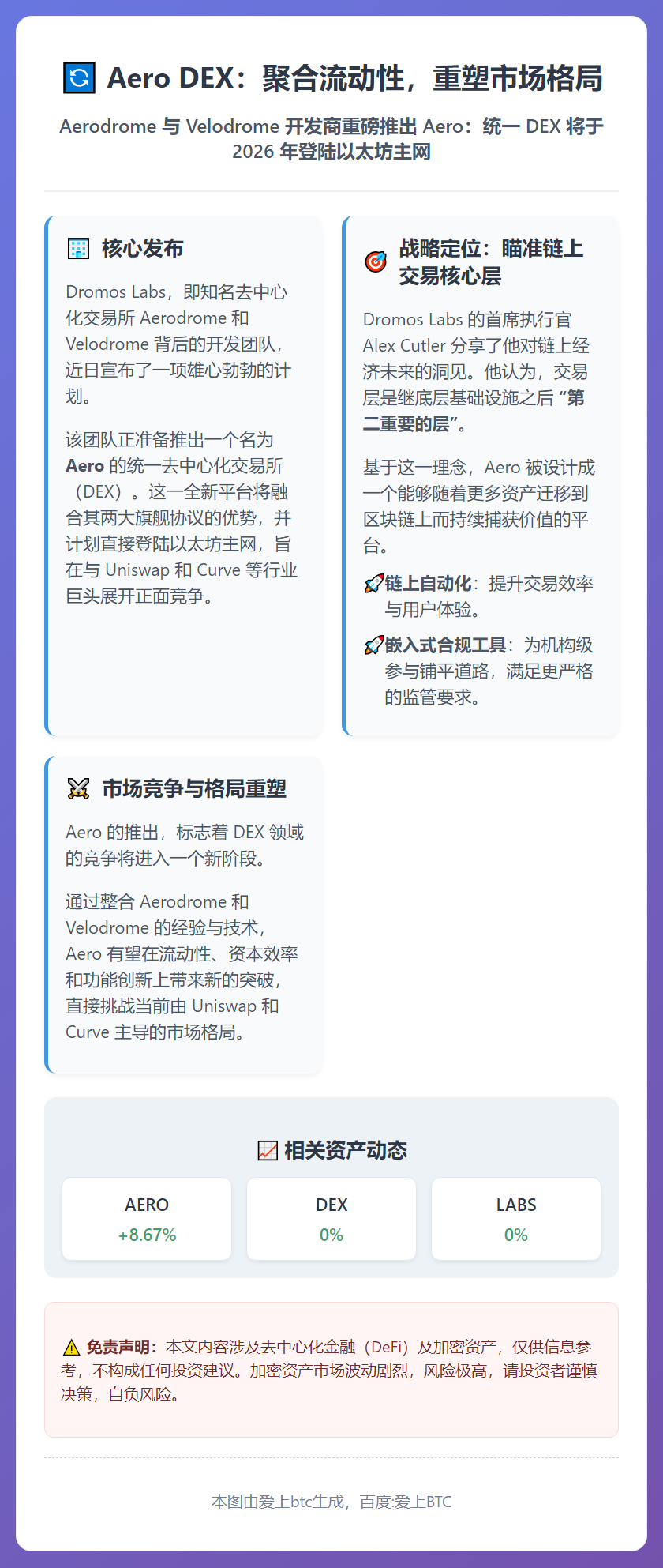 Aero DEX：聚合流动性，重塑市场格局