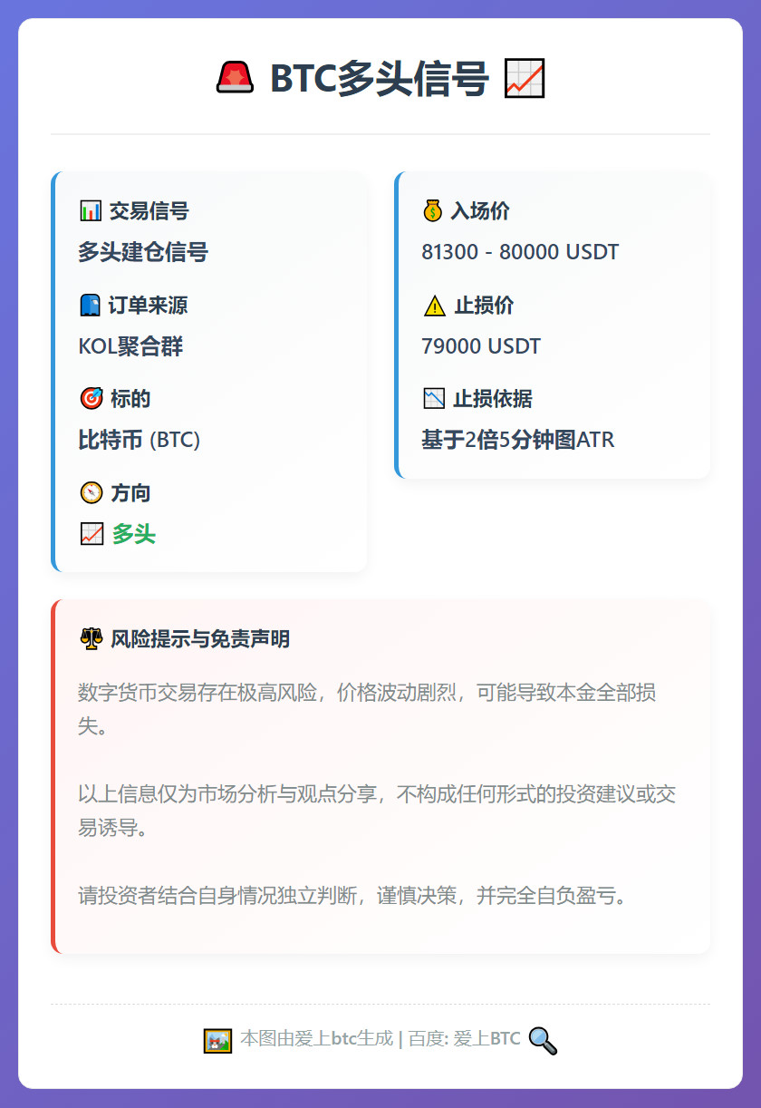 BTC多头信号