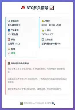 2026-01-30 02:49:26 BTC多头信号