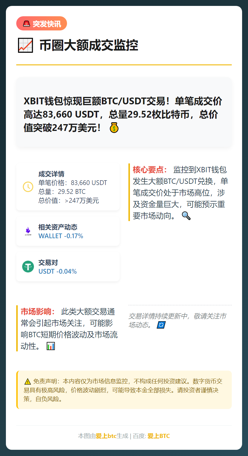 币圈大额成交监控
