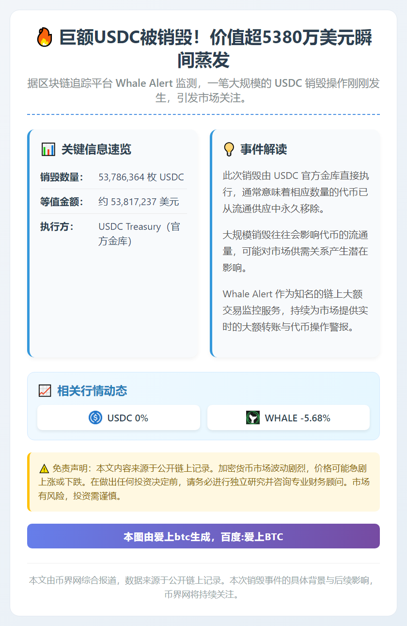 USDC销毁逾5380万美元