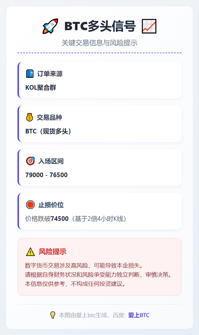 BTC多头信号