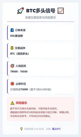 2026-01-30 03:59:24 BTC多头信号