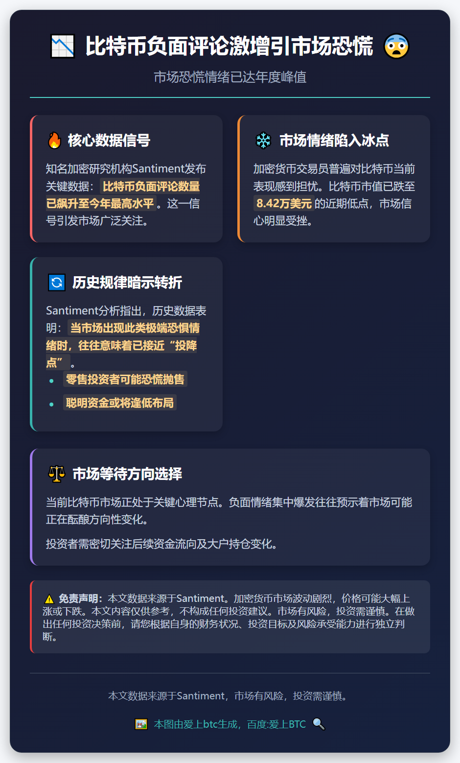 比特币负面评论激增引市场恐慌