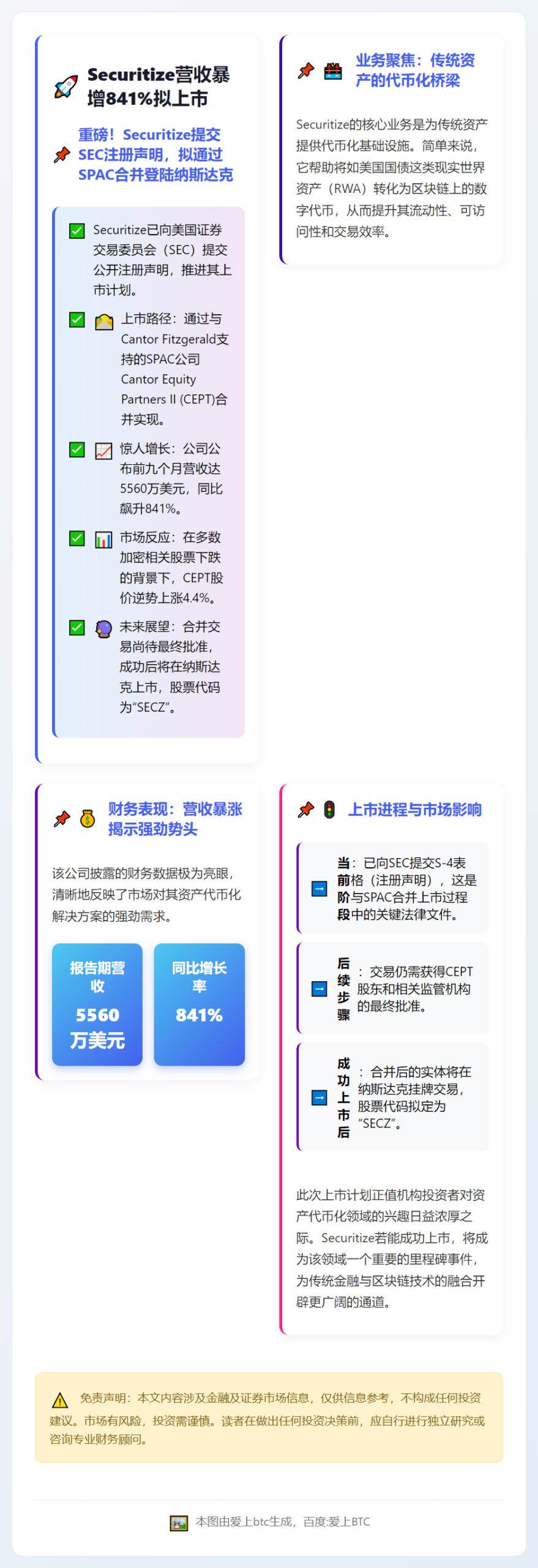 Securitize营收暴增841%拟上市