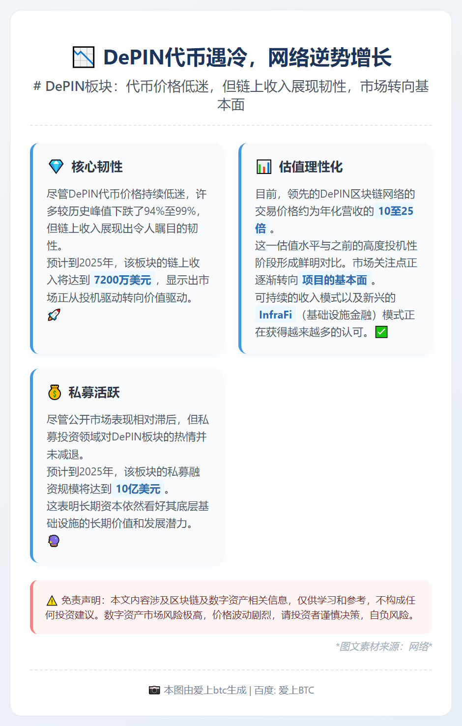 DePIN代币遇冷，网络逆势增长