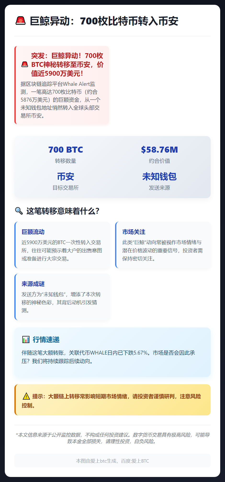 700枚比特币转入币安