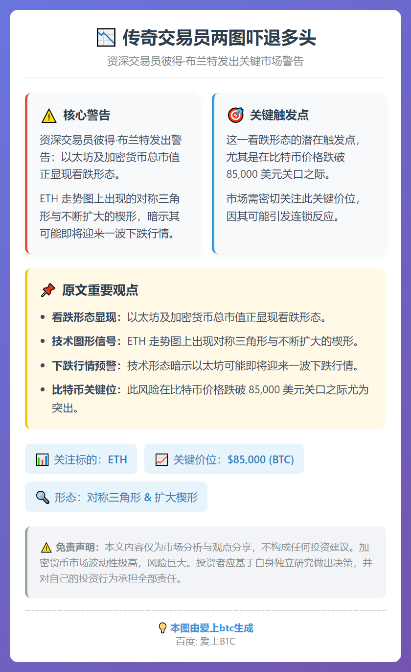 传奇交易员两图吓退多头