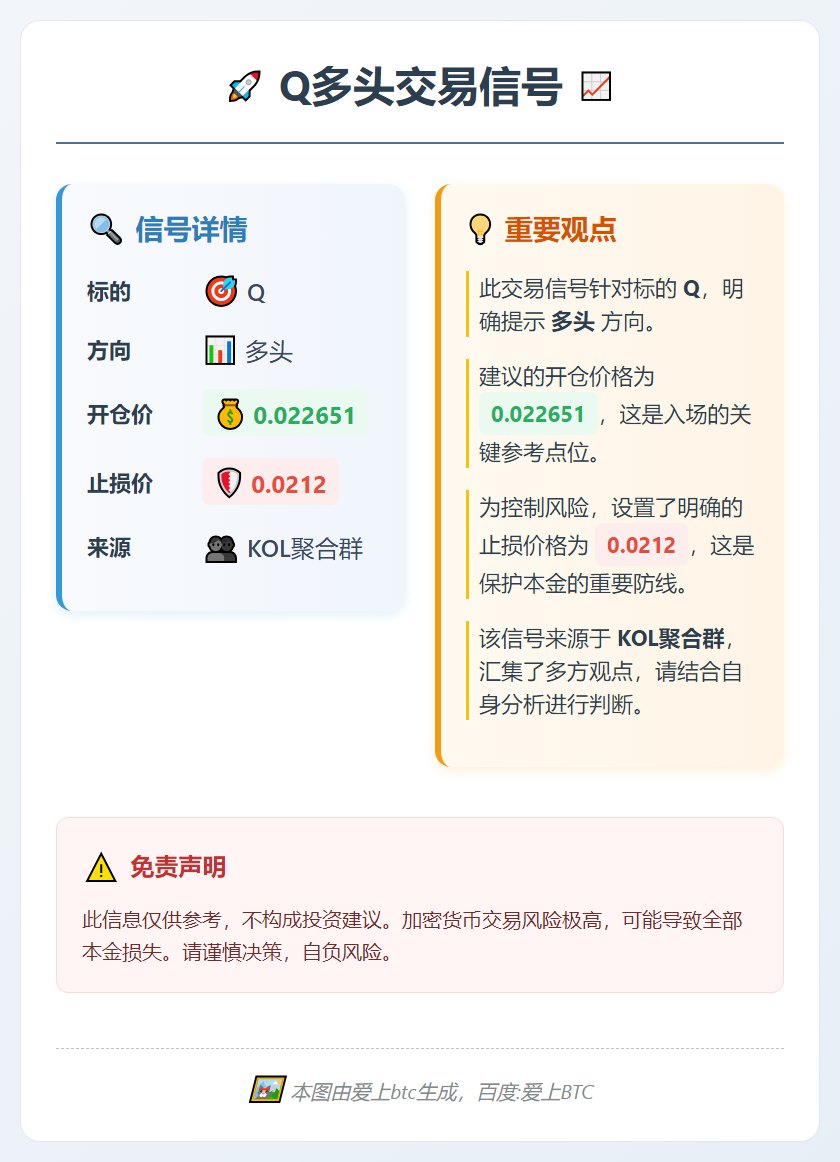 Q多头交易信号