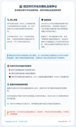 纽交所代币化引隐私合规争议