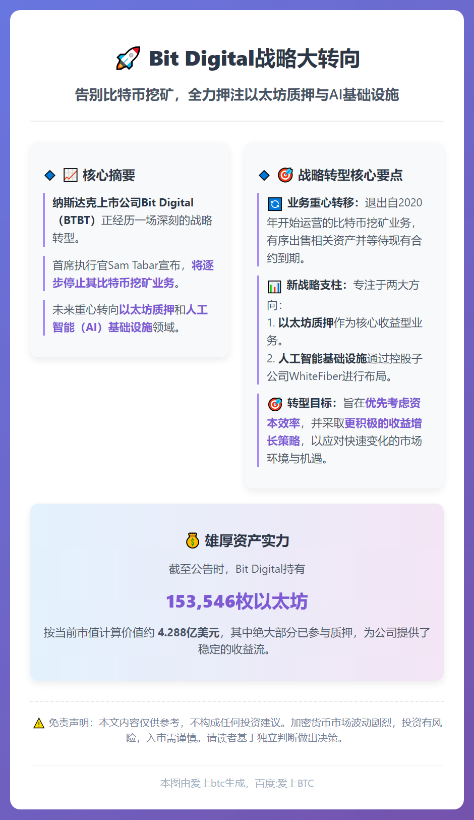 Bit Digital停比特币挖矿 专注以太坊
