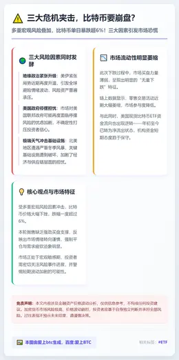 三大危机夹击，比特币要崩盘？