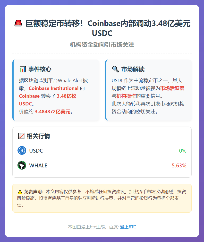 Coinbase机构转移3.48亿USDC
