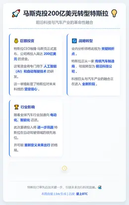 马斯克投200亿美元转型特斯拉