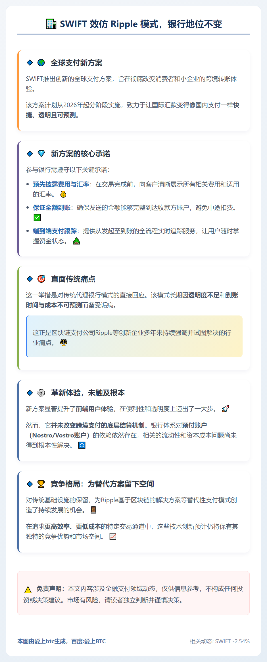 SWIFT 效仿 Ripple 模式，银行地位不变