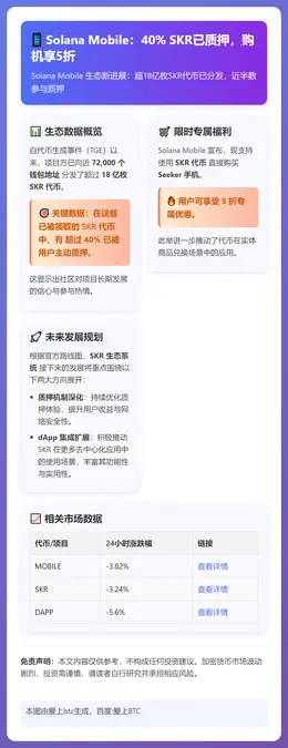 Solana Mobile：40% SKR已质押，购机享5折