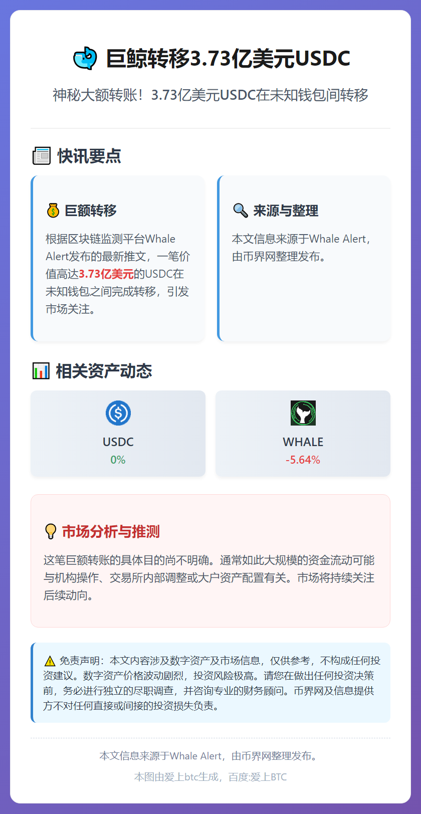 巨鲸转移3.73亿美元USDC