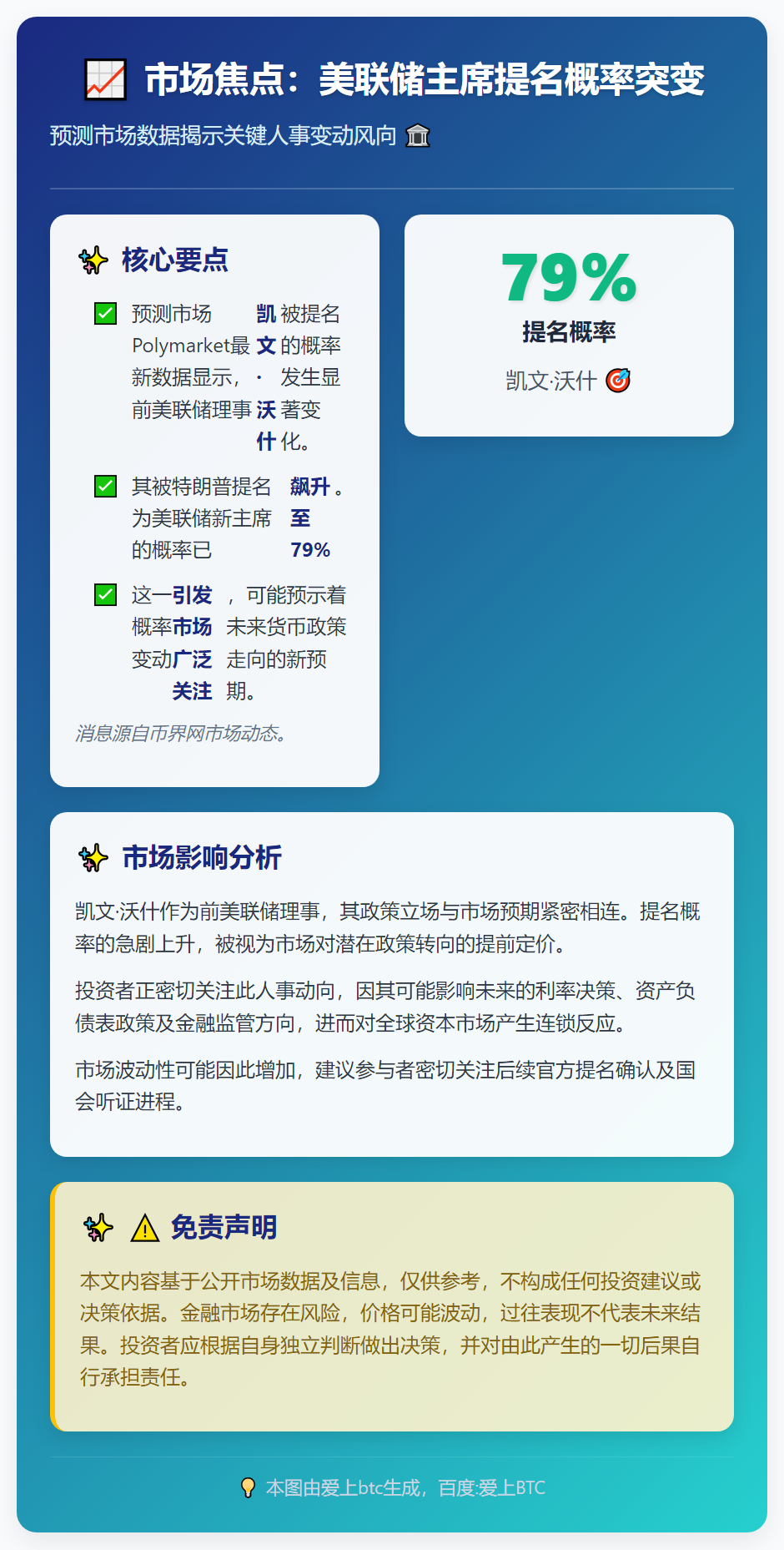 Kevin Warsh提名美联储主席概率升至79%