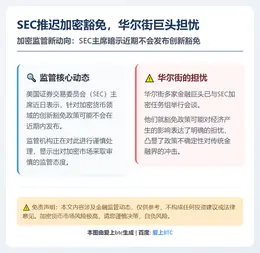 SEC推迟加密豁免，华尔街巨头担忧