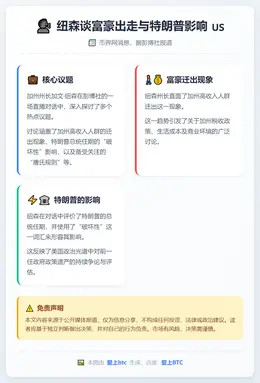 纽森谈富豪出走与特朗普影响