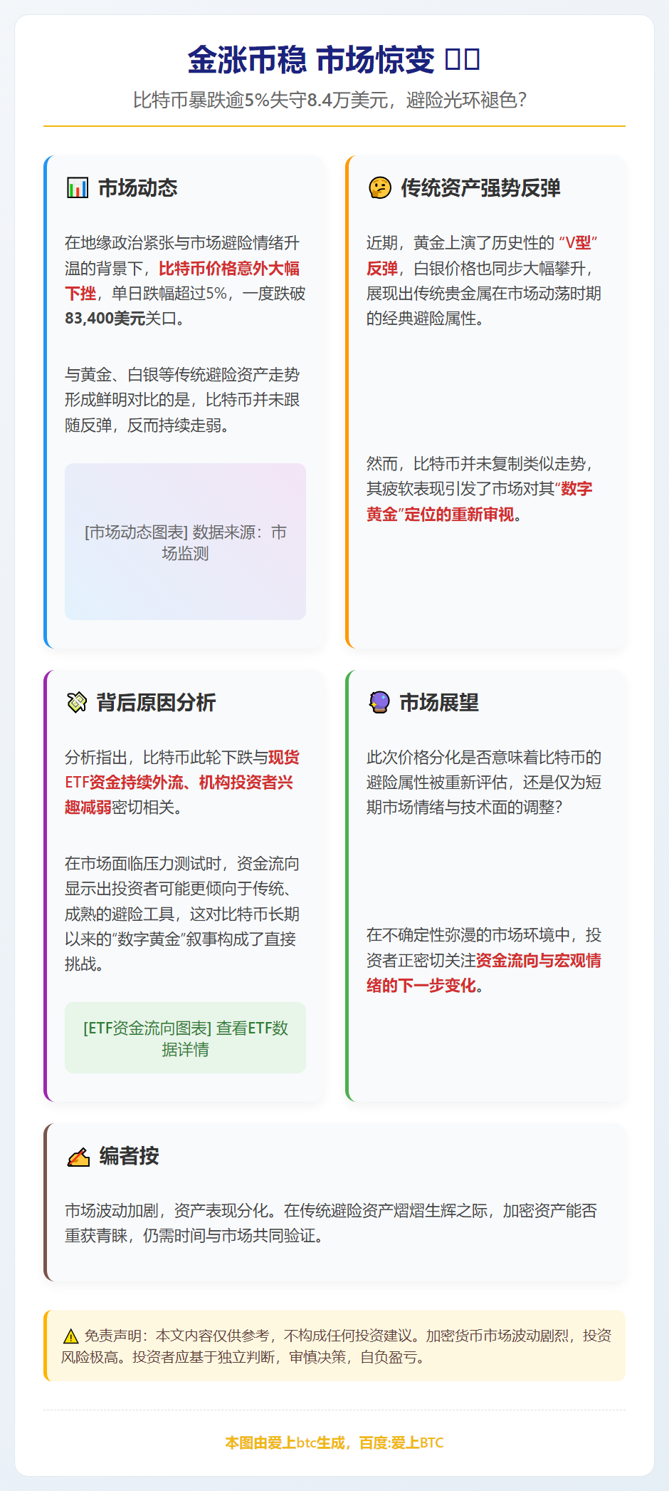 金涨币稳 市场惊变