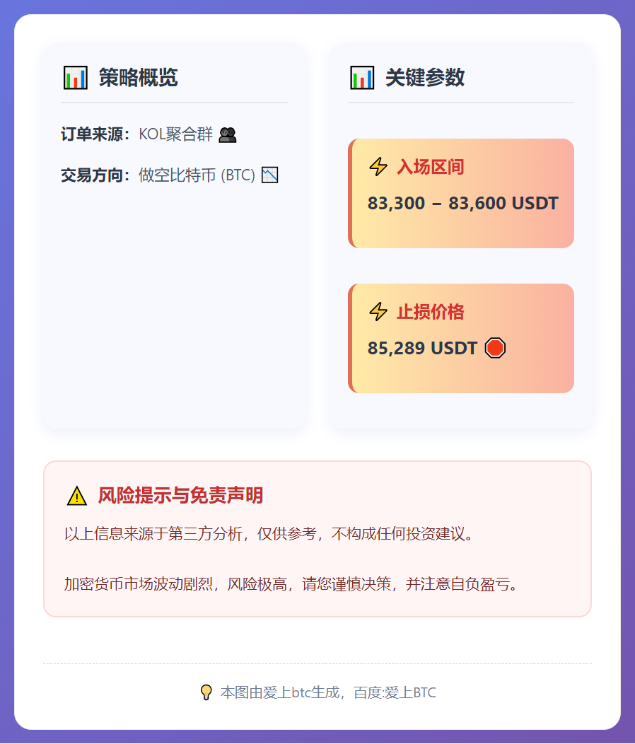 2026-01-30 09:40:58 BTC做空策略