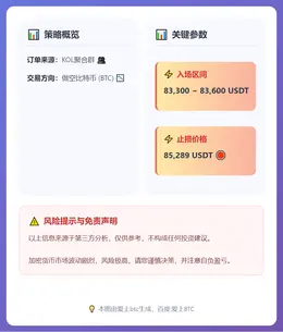 2026-01-30 09:40:58 BTC做空策略