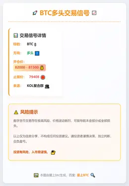 2026-01-30 09:45:46 BTC多头交易信号