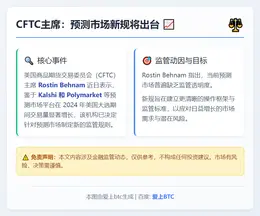CFTC主席：预测市场新规将出台
