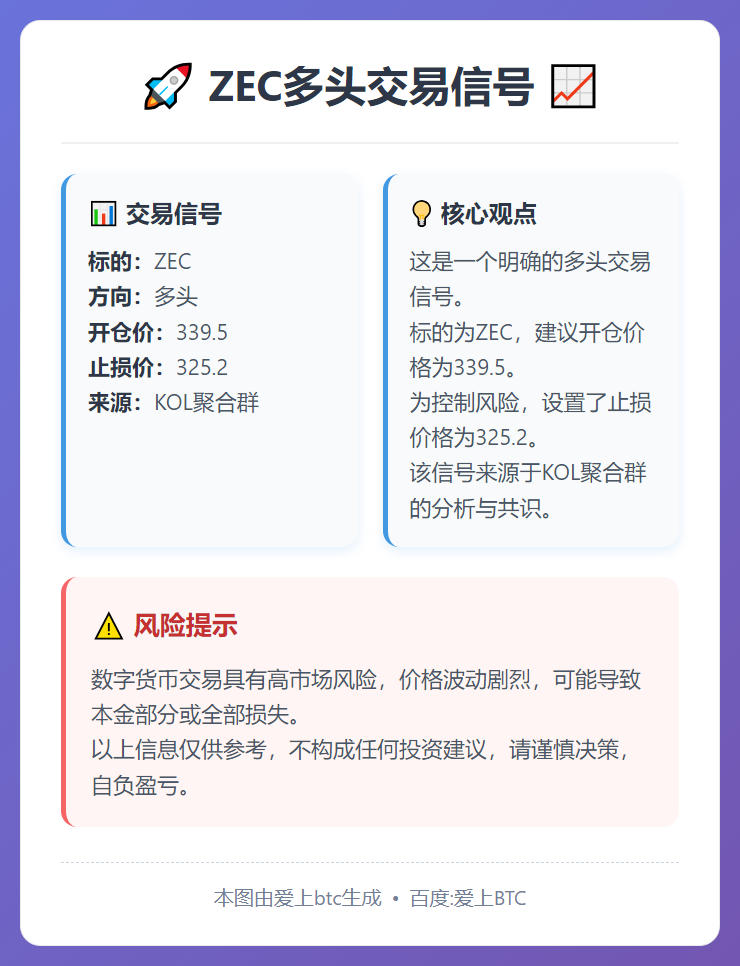 2026-01-30 10:03:23 ZEC多头交易信号