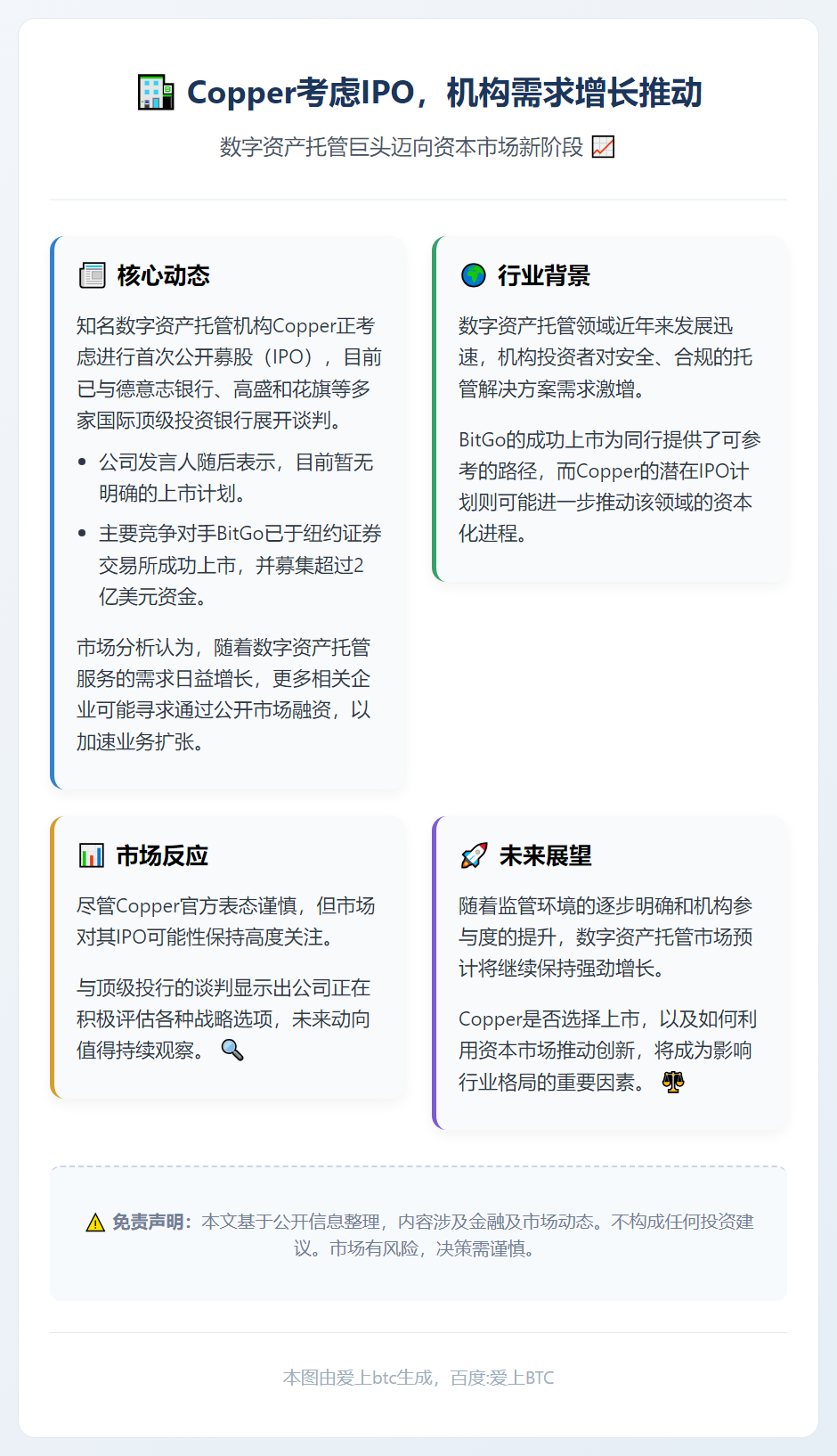 Copper考虑IPO，机构需求增长推动
