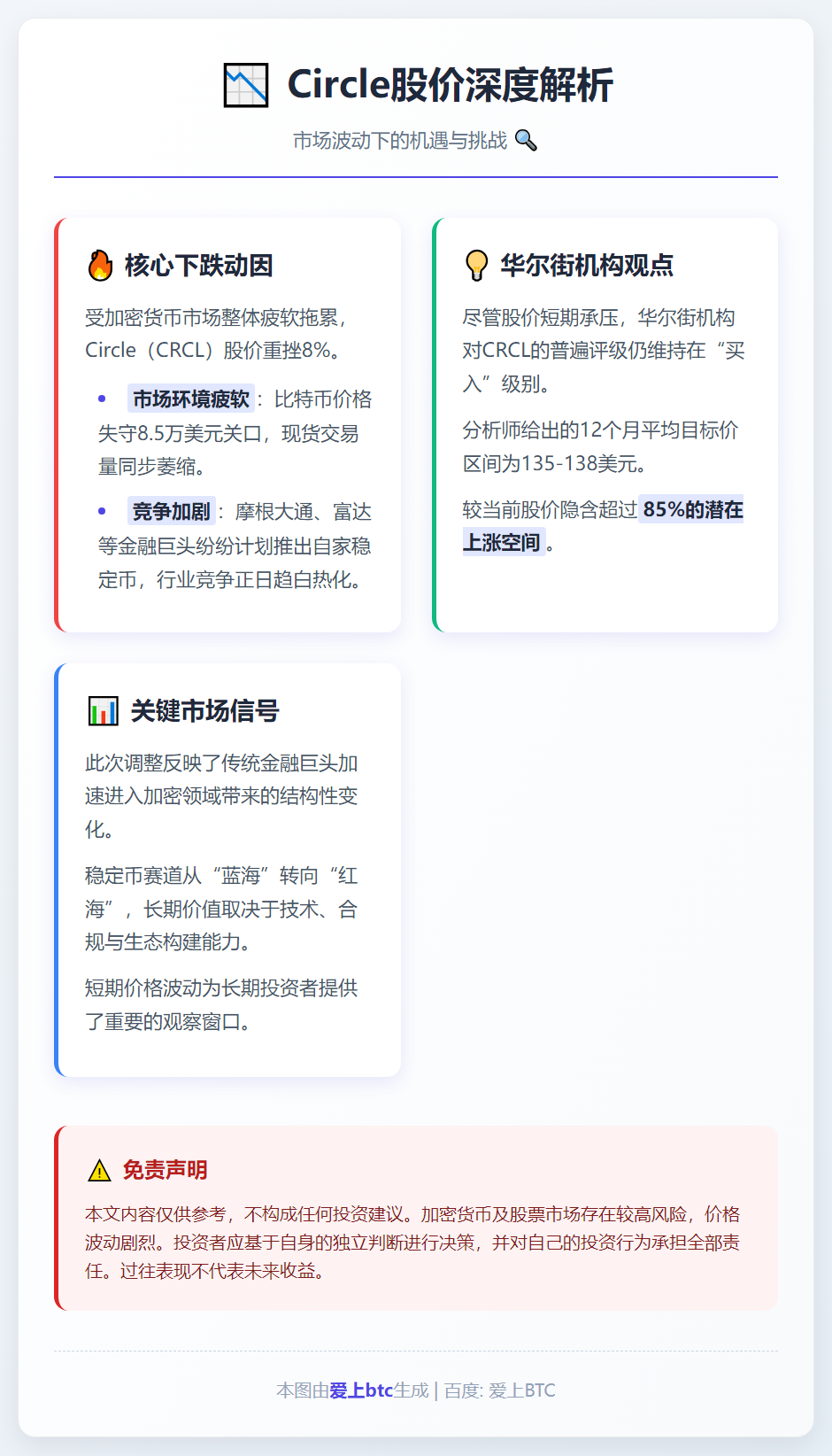Circle股价今日为何暴跌8%？