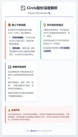 Circle股价今日为何暴跌8%？