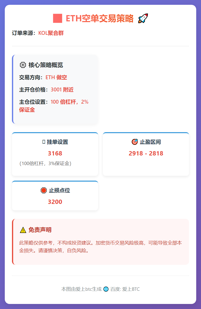 2026-01-30 11:22:28 ETH空单策略