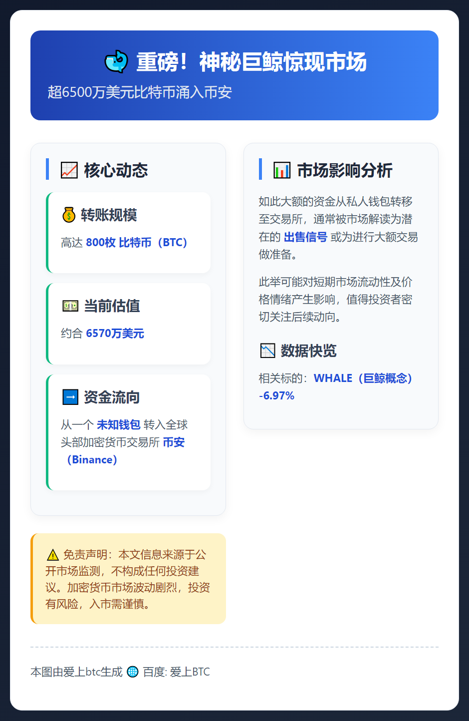 800枚比特币转入币安