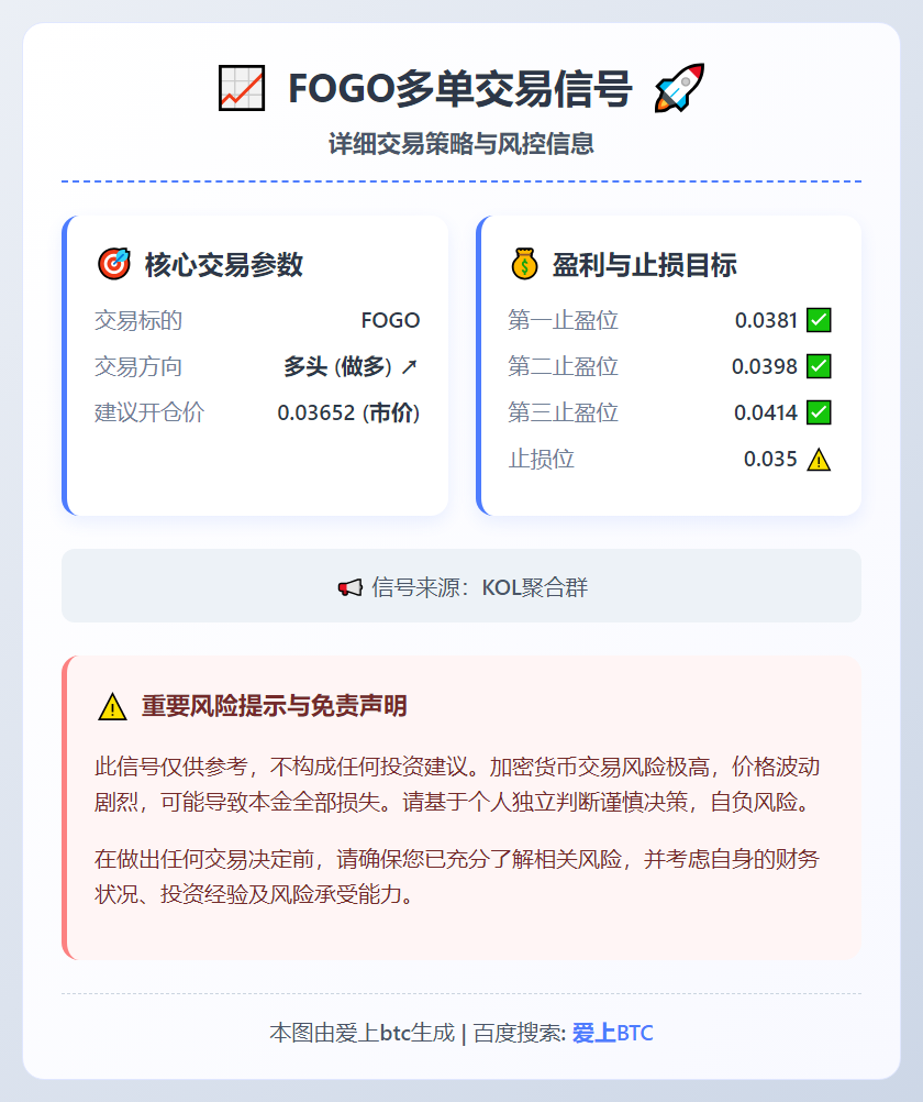 FOGO多单交易信号