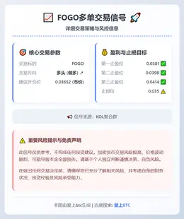 2026-01-30 11:28:27 FOGO多单交易信号