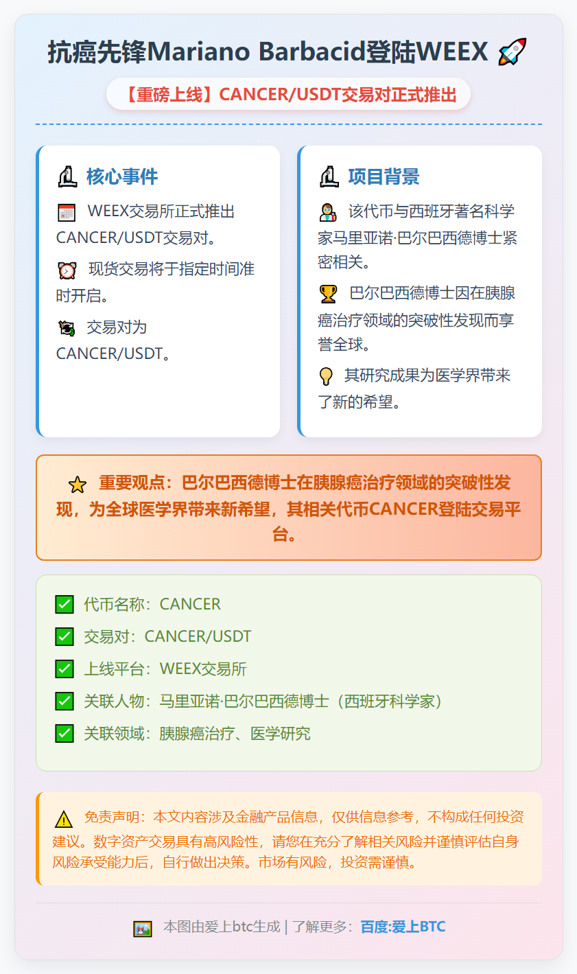 抗癌先锋Mariano Barbacid登陆WEEX