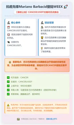 抗癌先锋Mariano Barbacid登陆WEEX