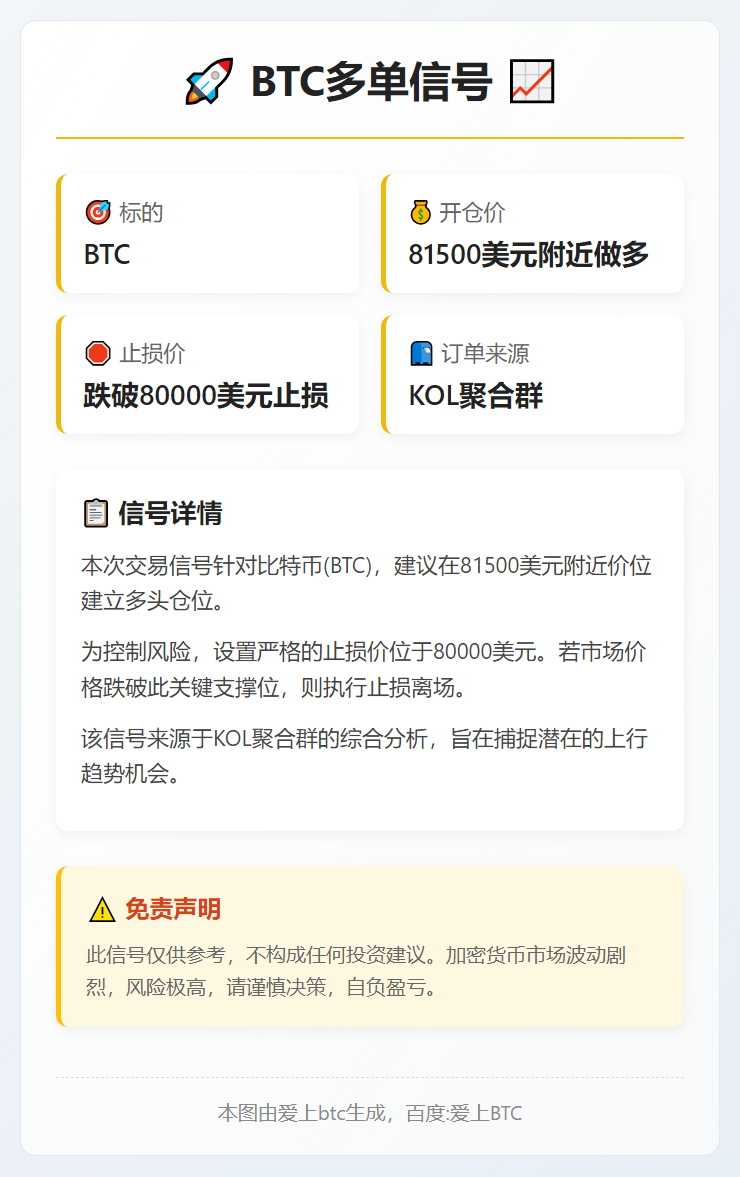 BTC多单信号