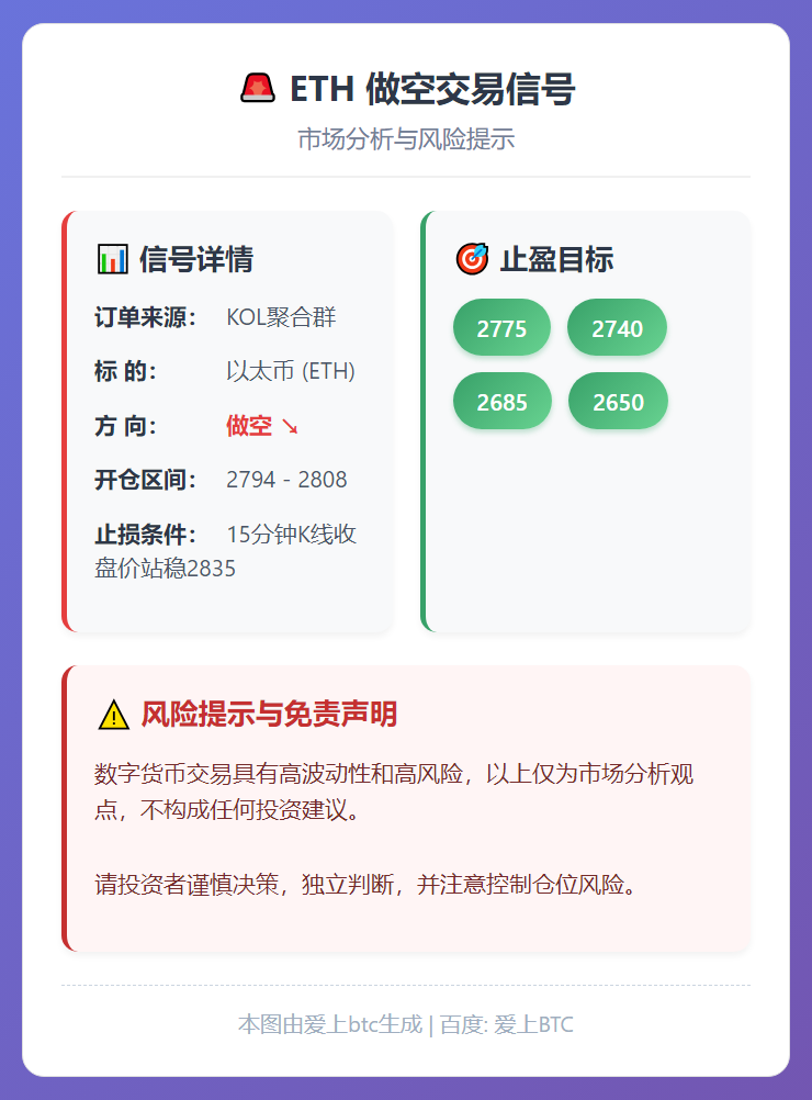 ETH做空交易信号
