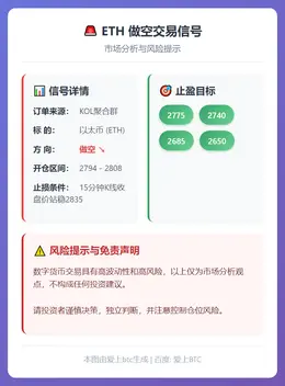 2026-01-30 11:50:01 ETH做空交易信号