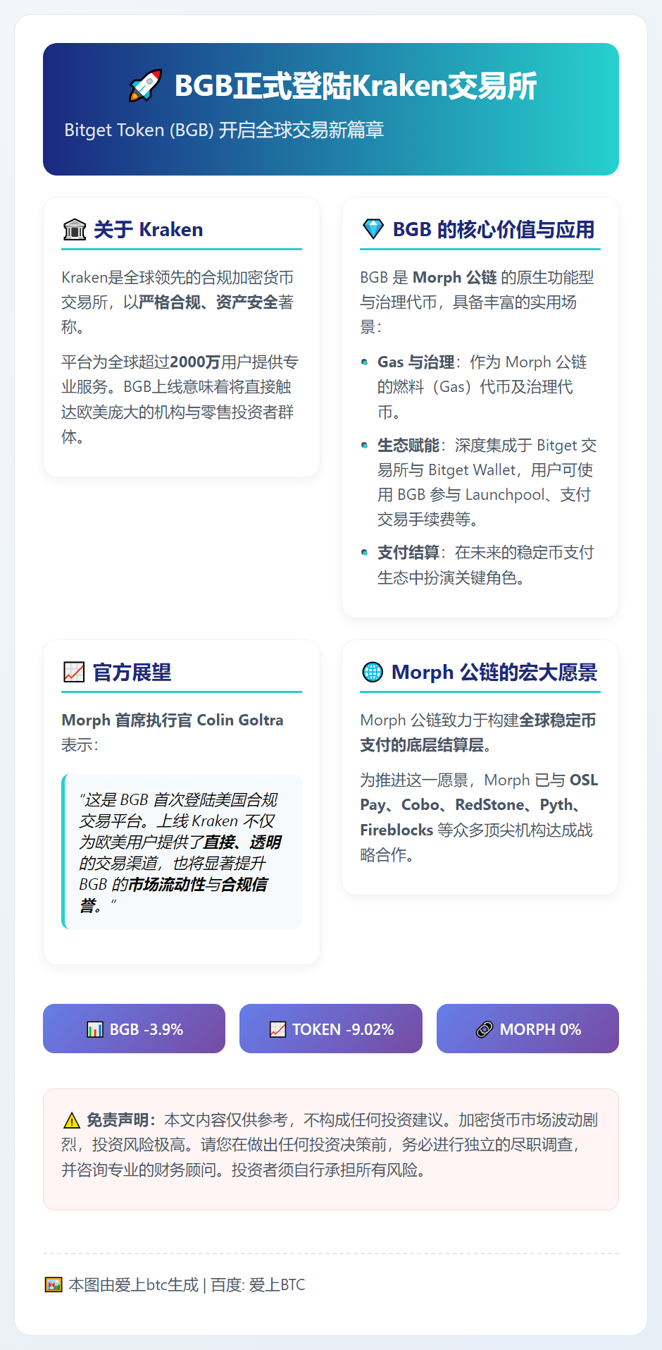 BGB今日上线Kraken交易所