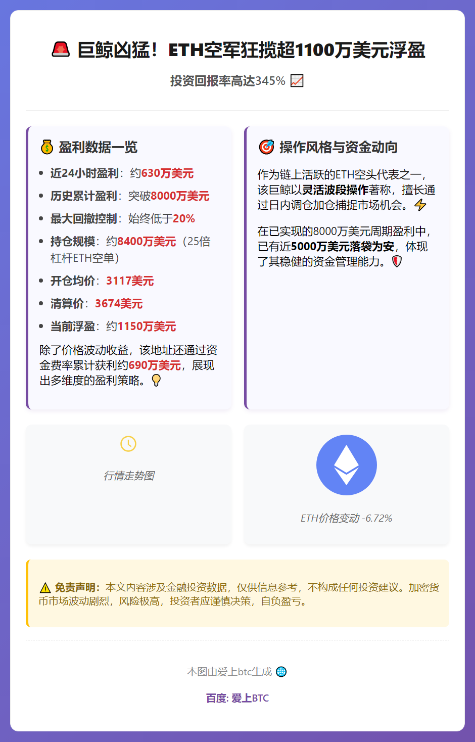 ETH空军日赚600万美元，累计盈利破8000万