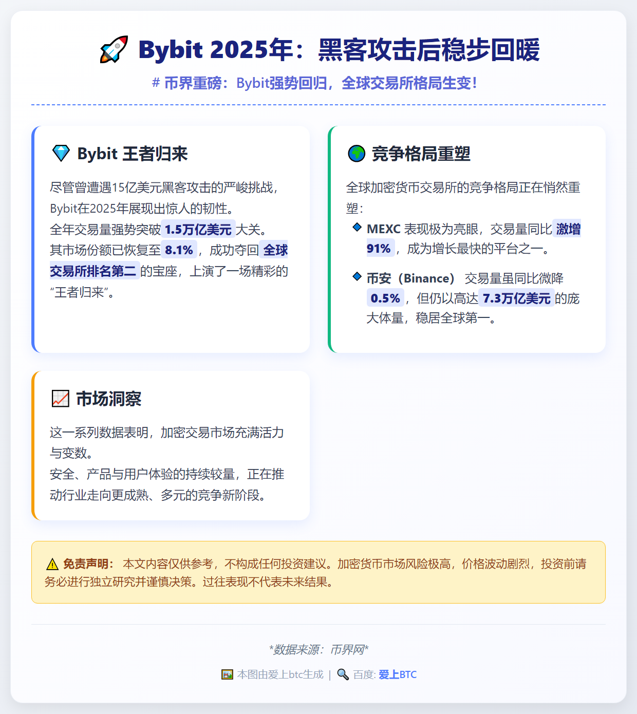 Bybit 2025年：黑客攻击后稳步回暖