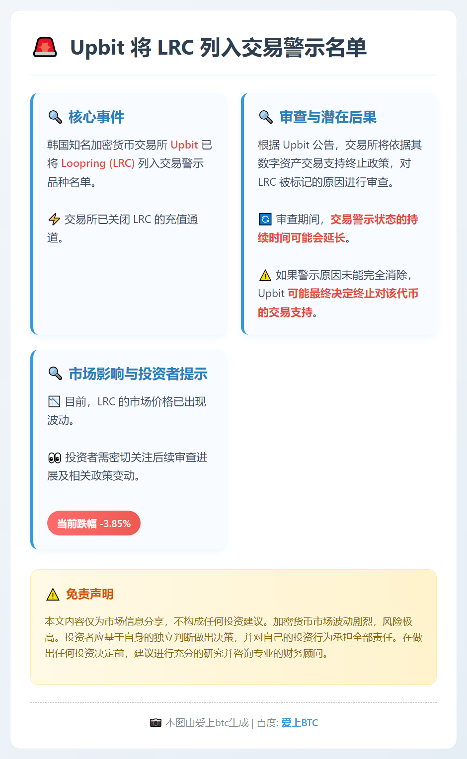 Upbit 将 LRC 列入交易警示名单