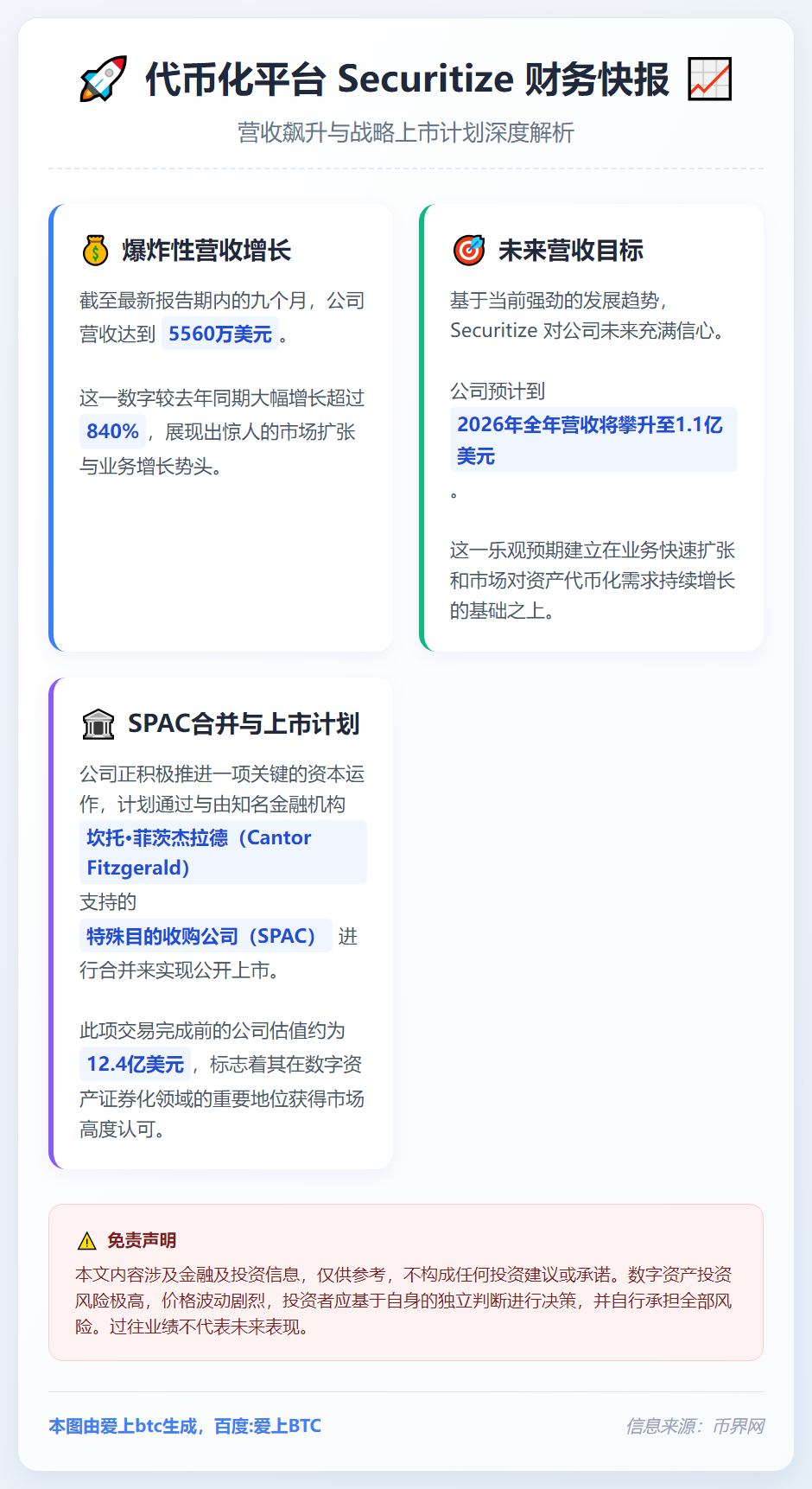 Securitize营收暴涨840%
