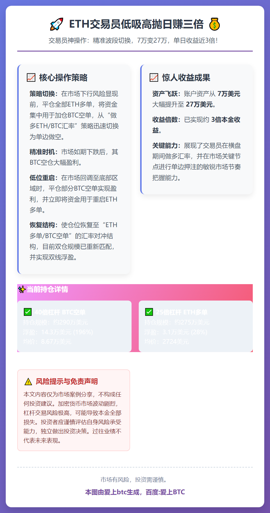ETH交易员低吸高抛日赚三倍
