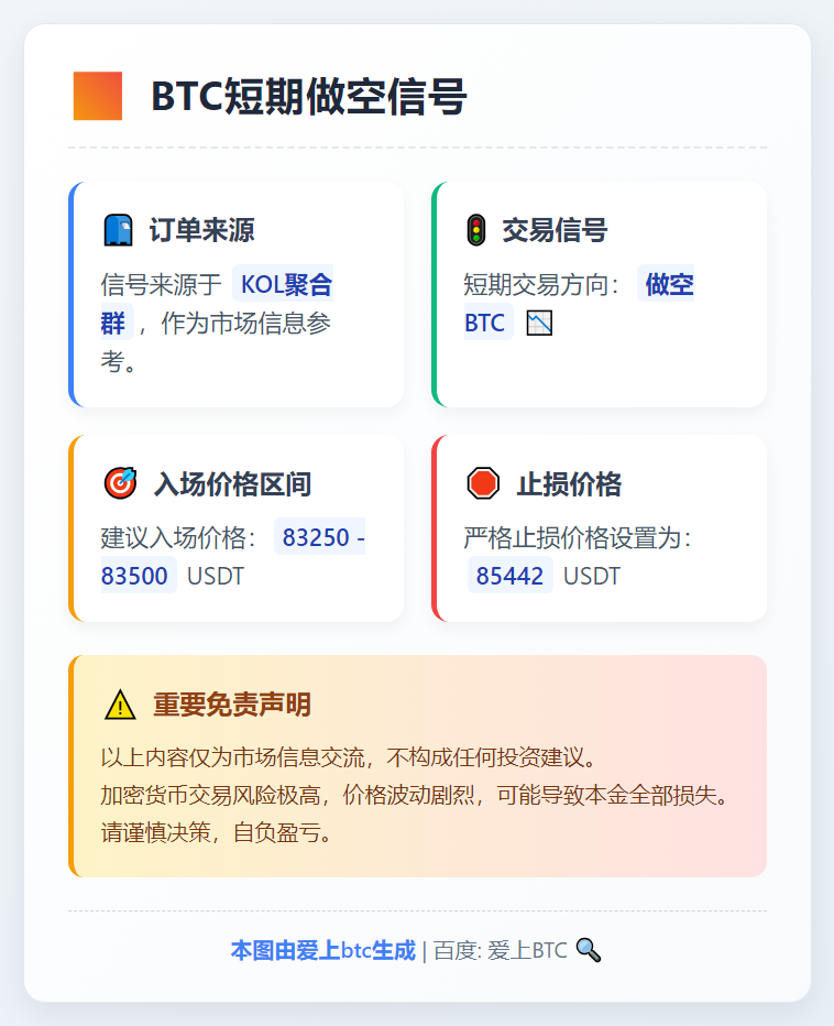 BTC短期做空信号